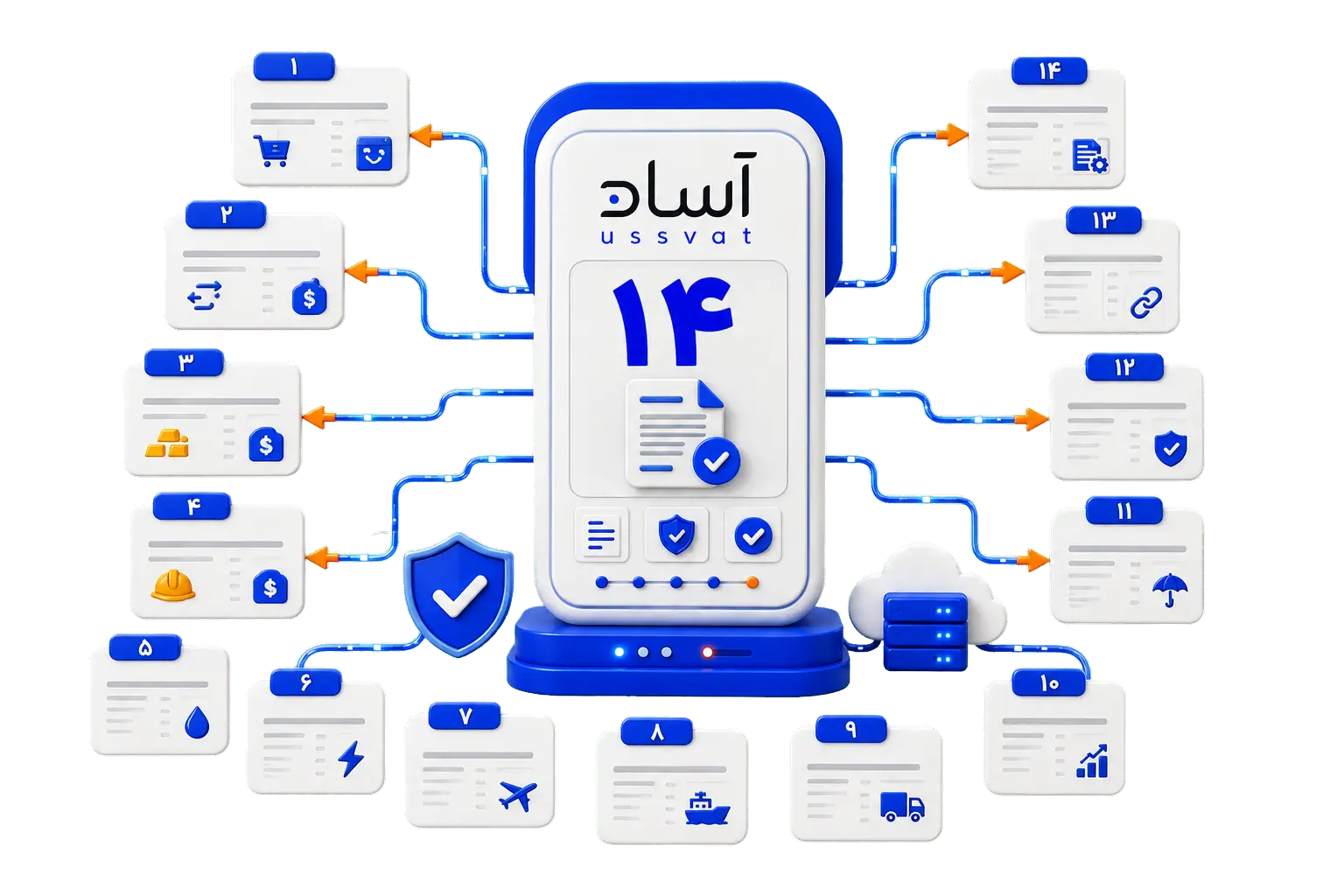 معرفی شرکت اروم پشتیبان سیستم و نرم افزار واسط سامانه مودیان آساد